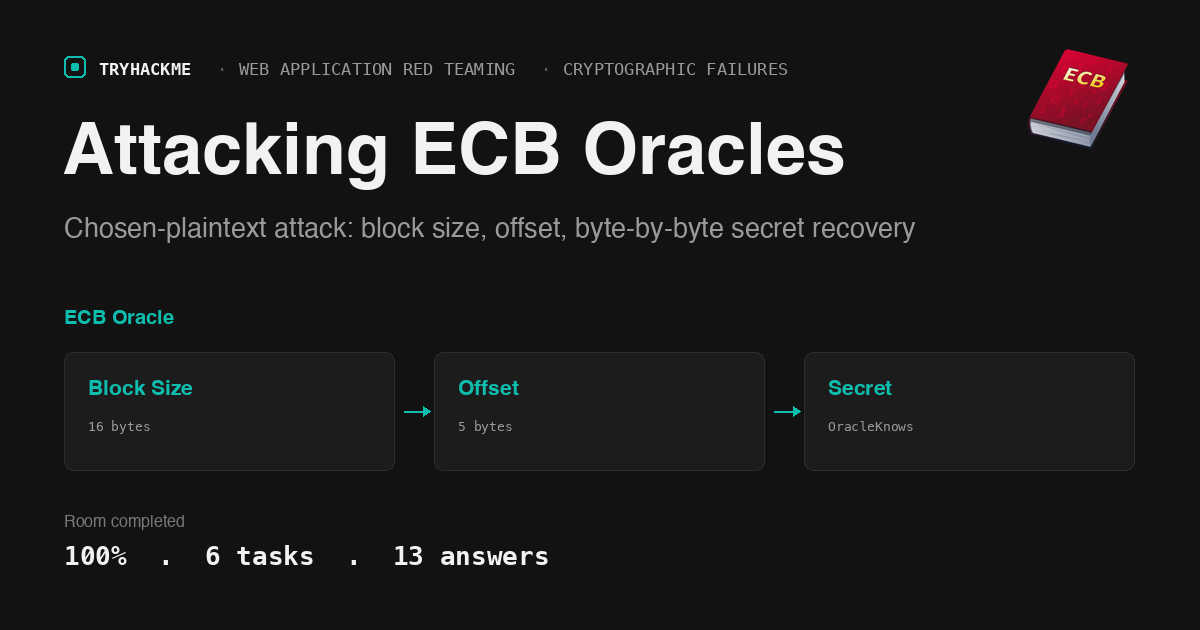 TryHackMe Attacking ECB Oracles: chosen-plaintext secret recovery