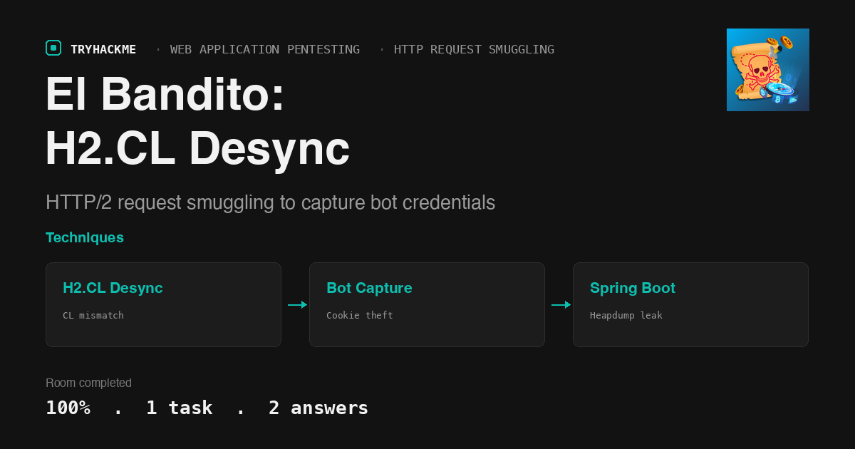 TryHackMe El Bandito: H2.CL desync to steal bot credentials