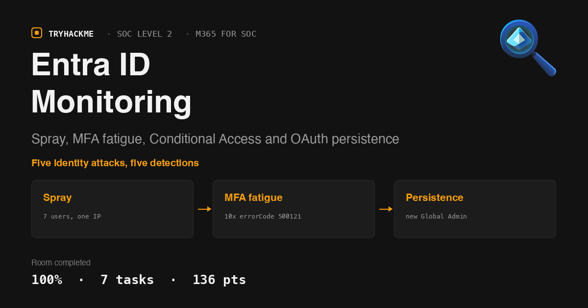 TryHackMe Entra ID Monitoring Walkthrough