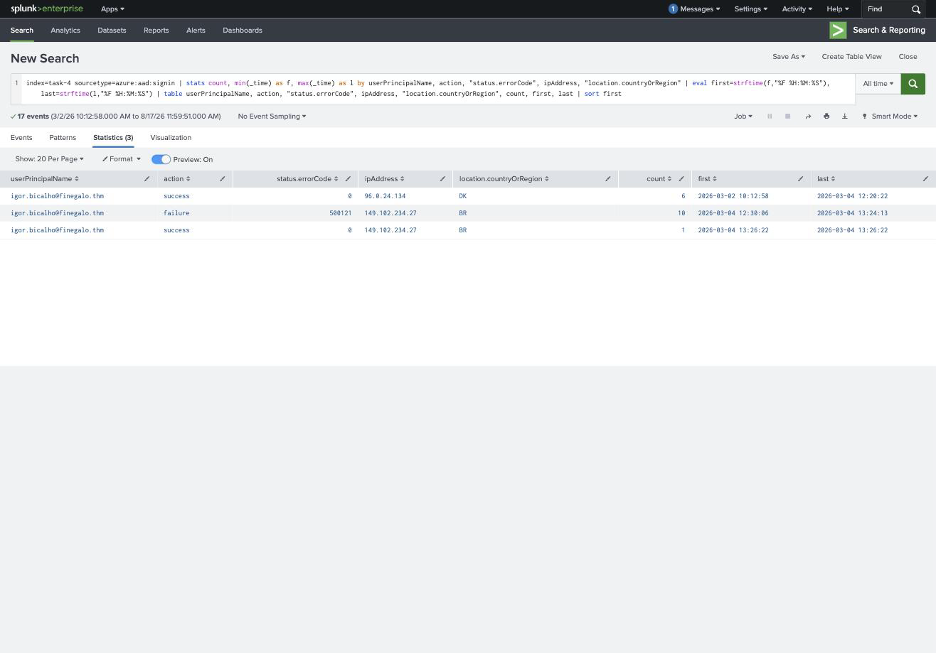 Splunk showing igor.bicalho with 6 baseline successes from DK, then 10 failures with errorCode 500121 from BR, then one success