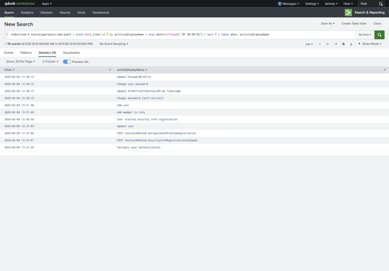 Splunk showing the escalation chain: password change, Add user, Add member to role, then security info registration and OATH proofup