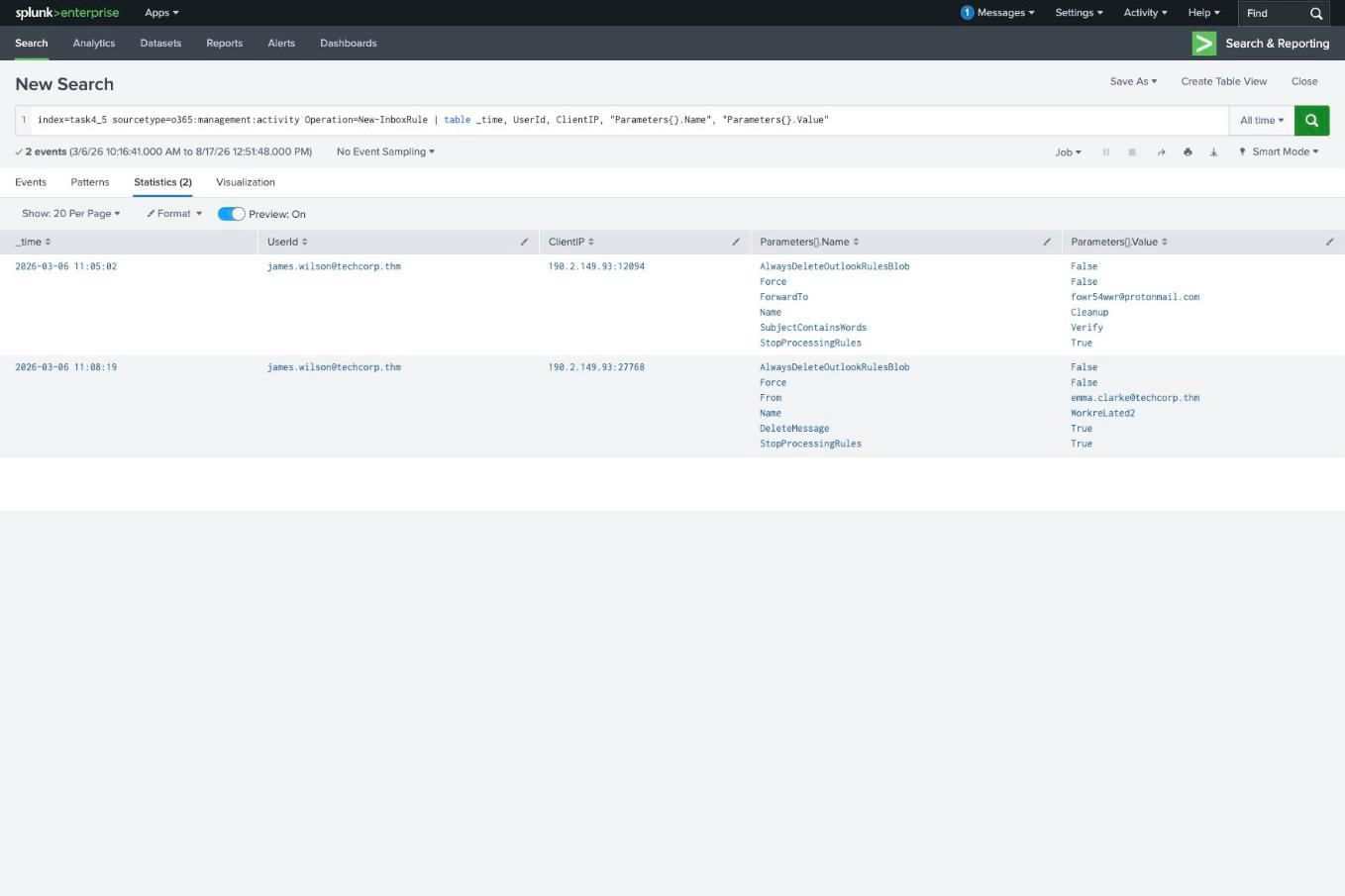Splunk showing two malicious inbox rules created by james.wilson from 190.2.149.93