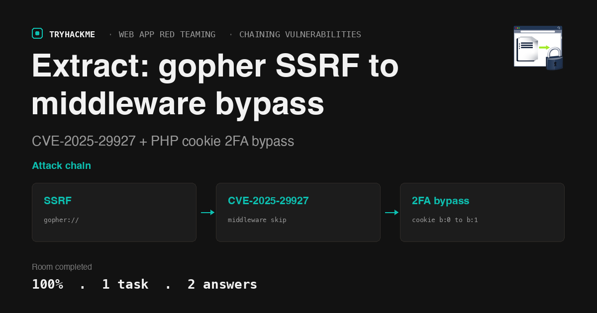 TryHackMe Extract: gopher SSRF to middleware bypass