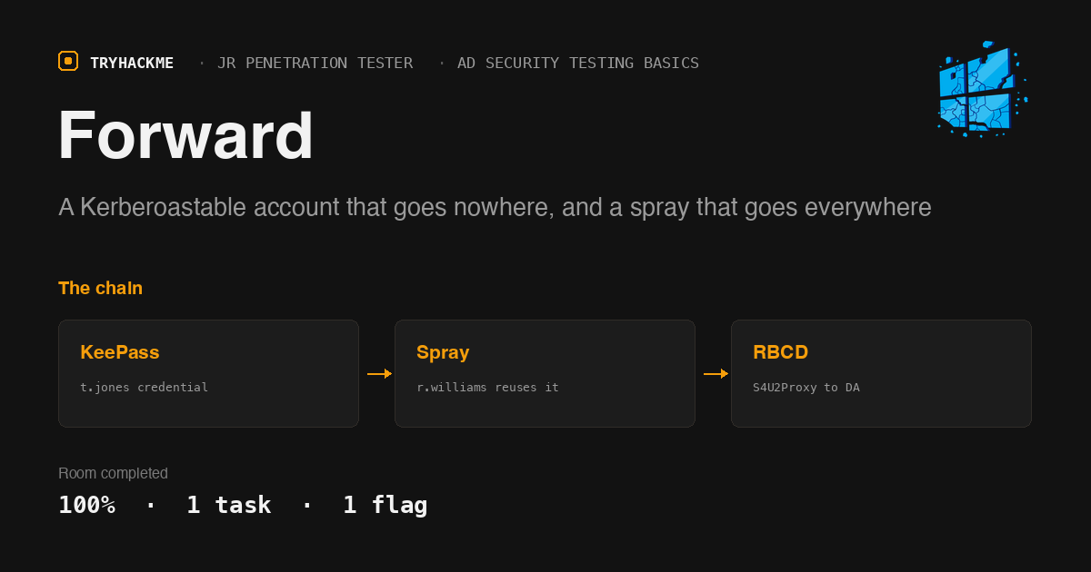 TryHackMe Forward: Kerberoast Red Herring to RBCD