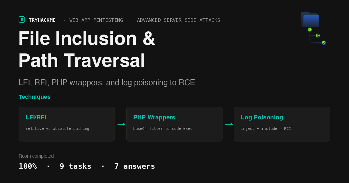 TryHackMe File Inclusion: from path traversal to code execution