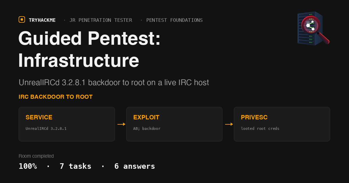 TryHackMe Guided Pentest Infrastructure: UnrealIRCd to Root