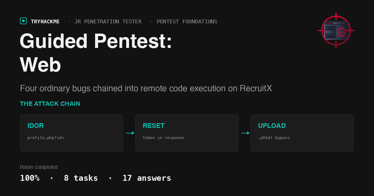 TryHackMe Guided Pentest Web: Chaining Four Bugs to RCE