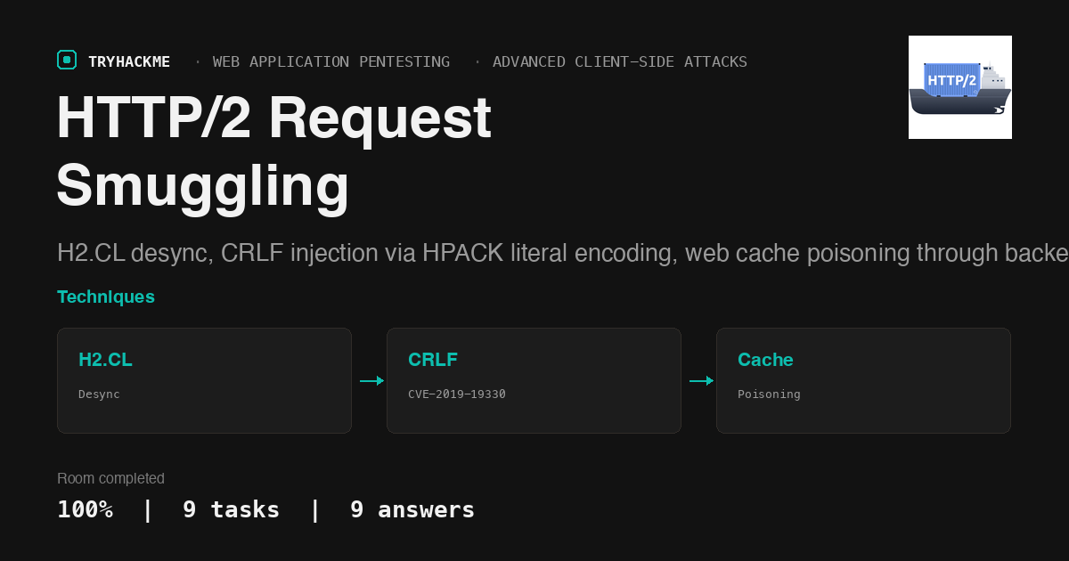 TryHackMe HTTP/2 Request Smuggling: CRLF injection and cache poisoning