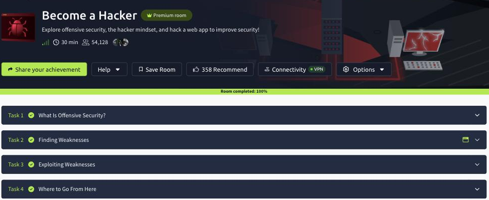 The Become a Hacker room on TryHackMe marked Room completed 100 percent, all four tasks green
