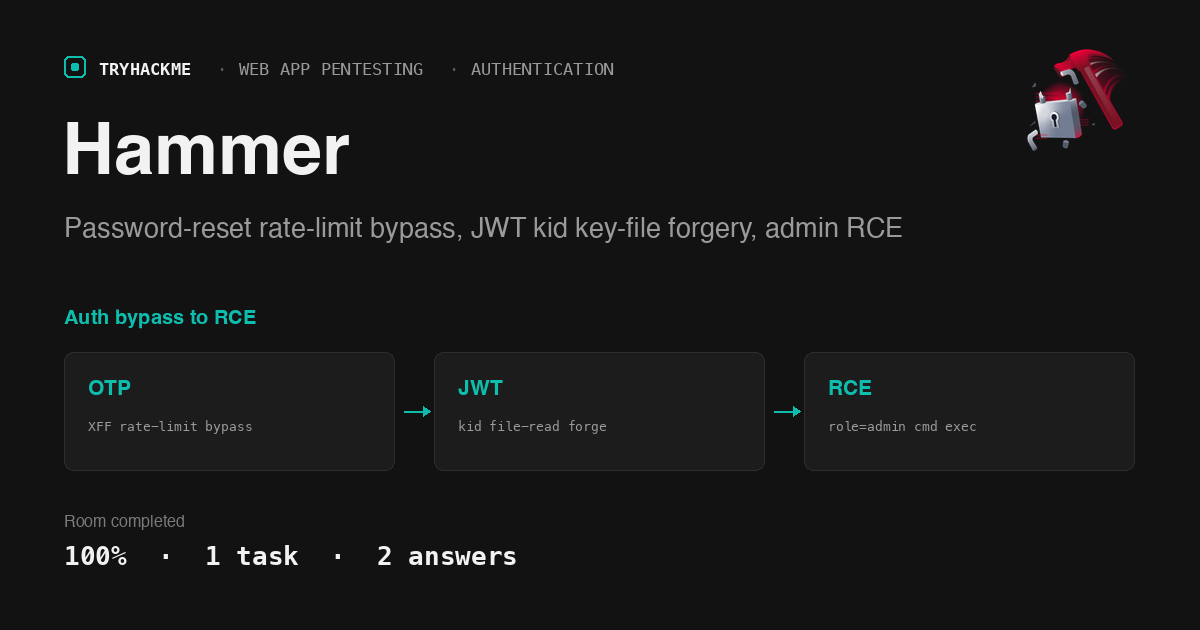 TryHackMe Hammer: OTP Rate-Limit Bypass to JWT kid RCE