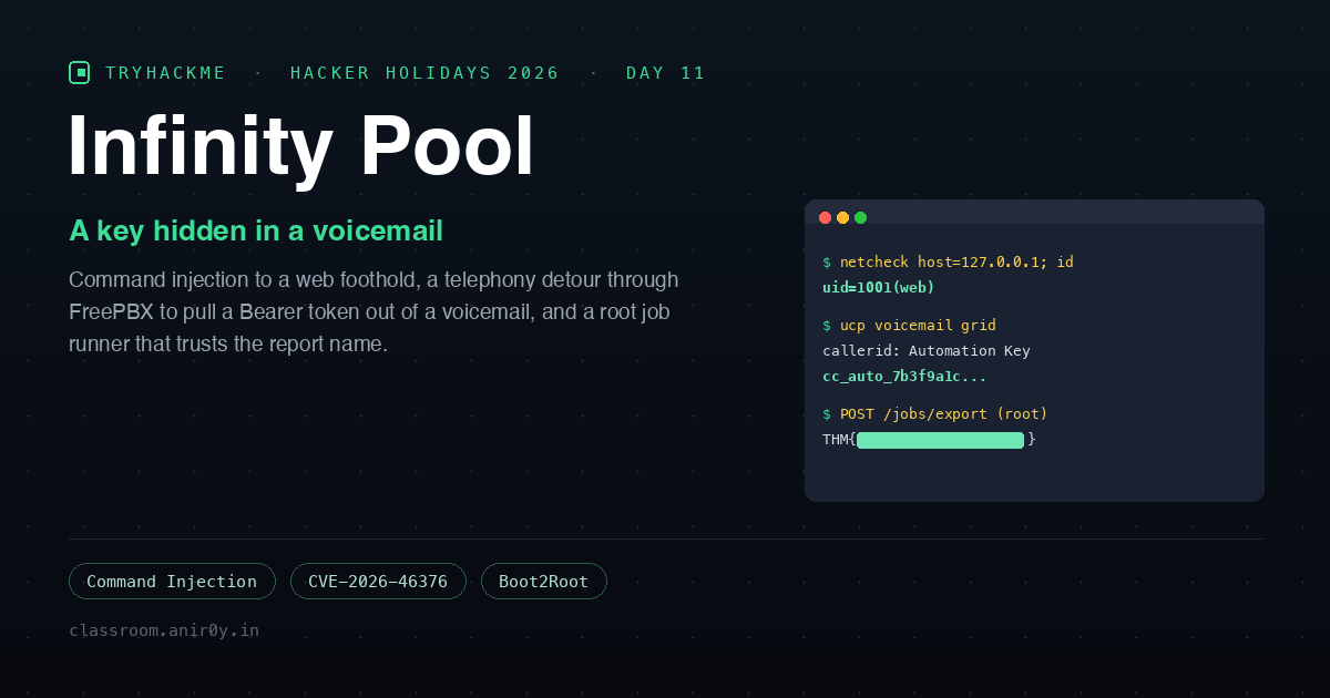 TryHackMe Infinity Pool: The Root Key Was in a Voicemail