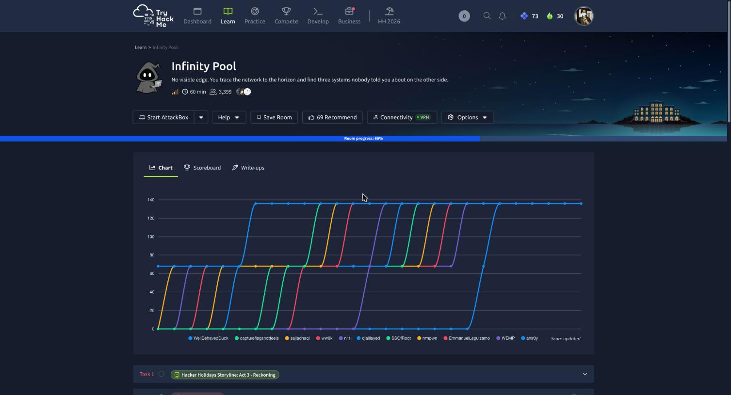 The Infinity Pool room page on TryHackMe showing the Hacker Holidays 2026 progress chart