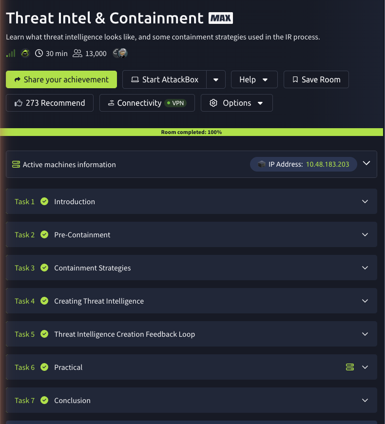 The Threat Intel & Containment room on TryHackMe marked Room completed 100 percent, all seven tasks green