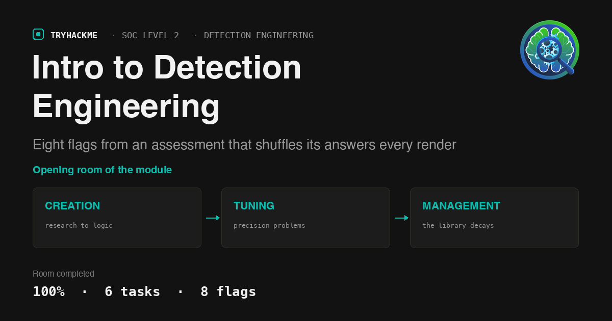 TryHackMe Intro to Detection Engineering Walkthrough