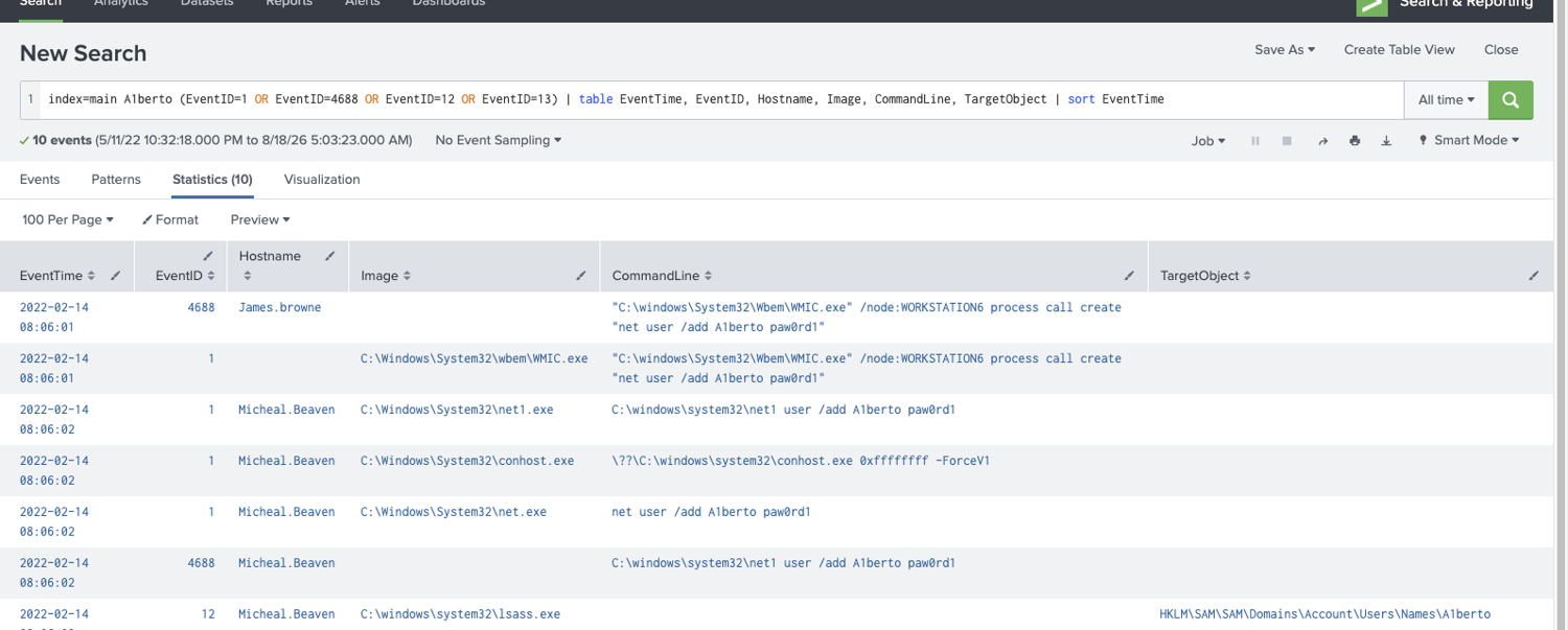 Splunk showing the WMIC command on James.browne and the resulting net/net1 process tree on Micheal.Beaven