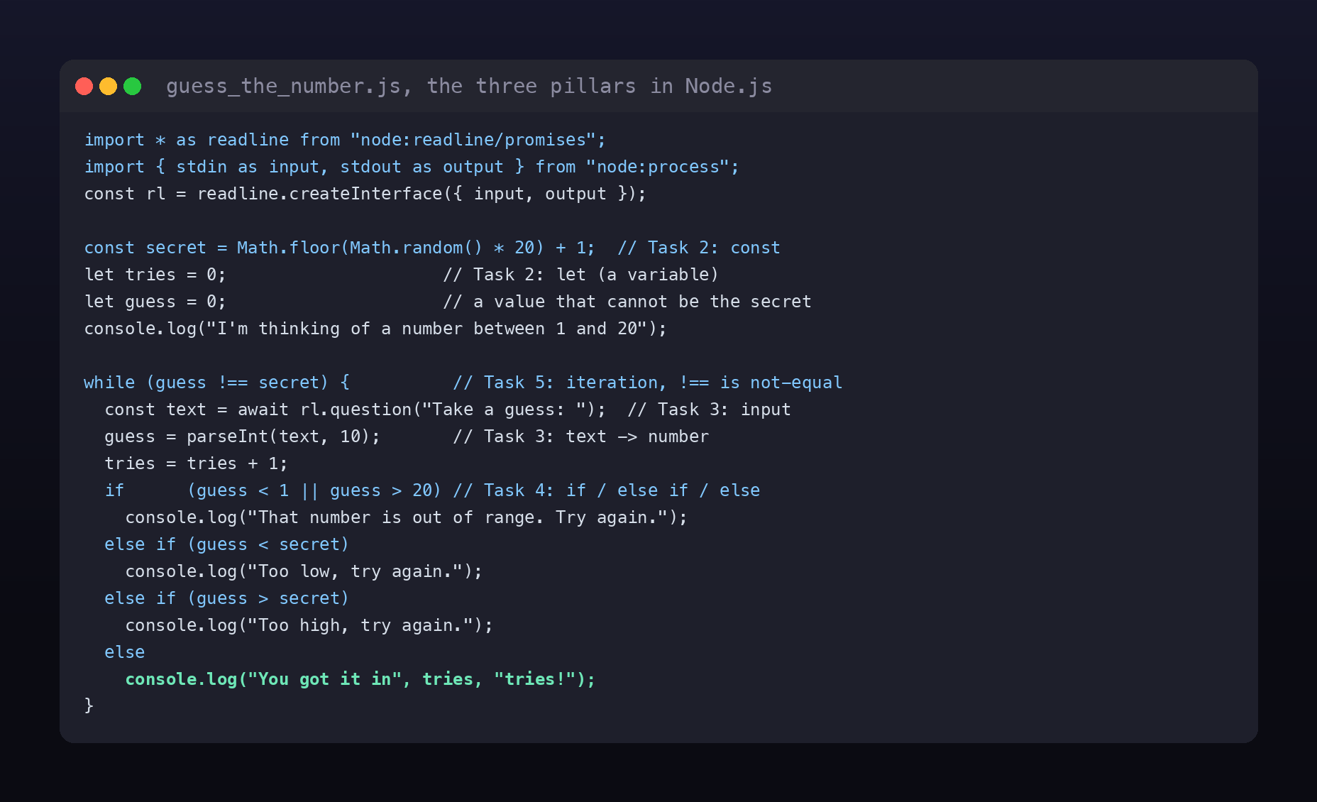 Terminal card showing the finished guess_the_number.js annotated with where let/const, the while loop, parseInt, and the if/else if/else chain each live
