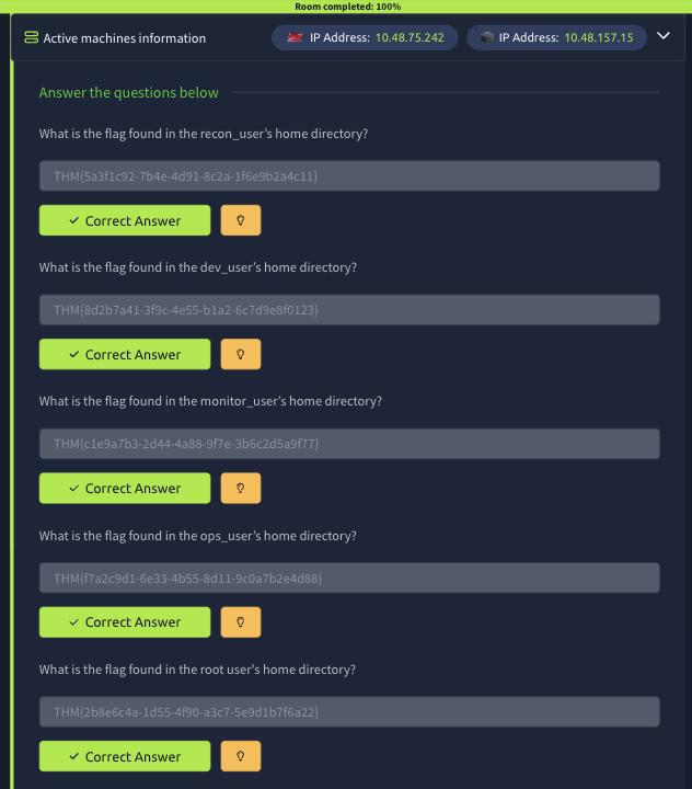 TryHackMe Jump task showing all five flags accepted and the room at 100 percent