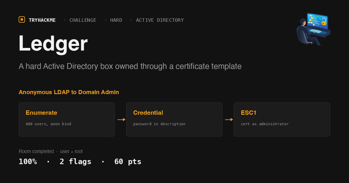 TryHackMe Ledger Walkthrough