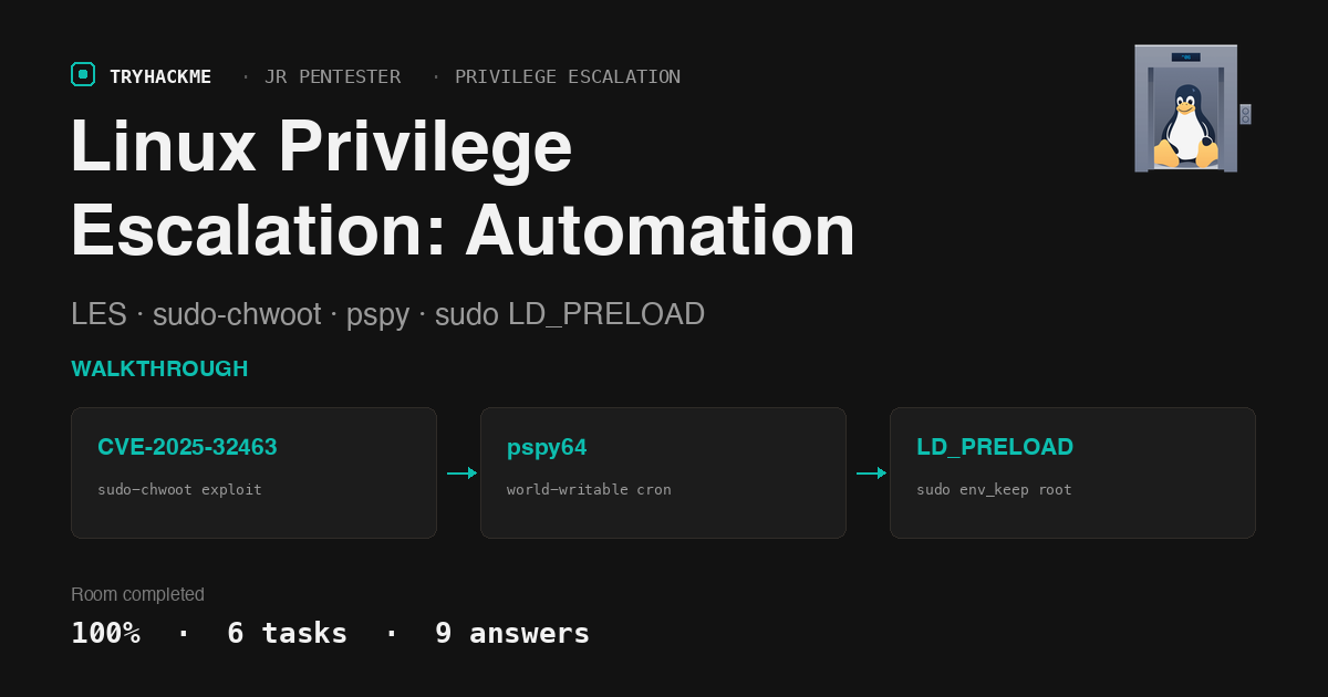 TryHackMe Linux Privilege Escalation: Automation Walkthrough