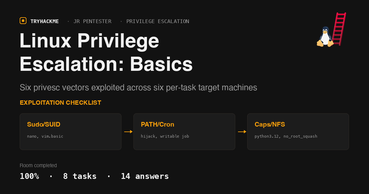 TryHackMe Linux Privilege Escalation: Basics Walkthrough