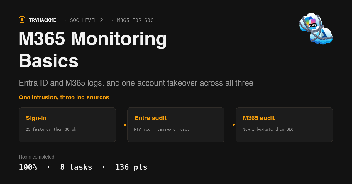 TryHackMe M365 Monitoring Basics Walkthrough