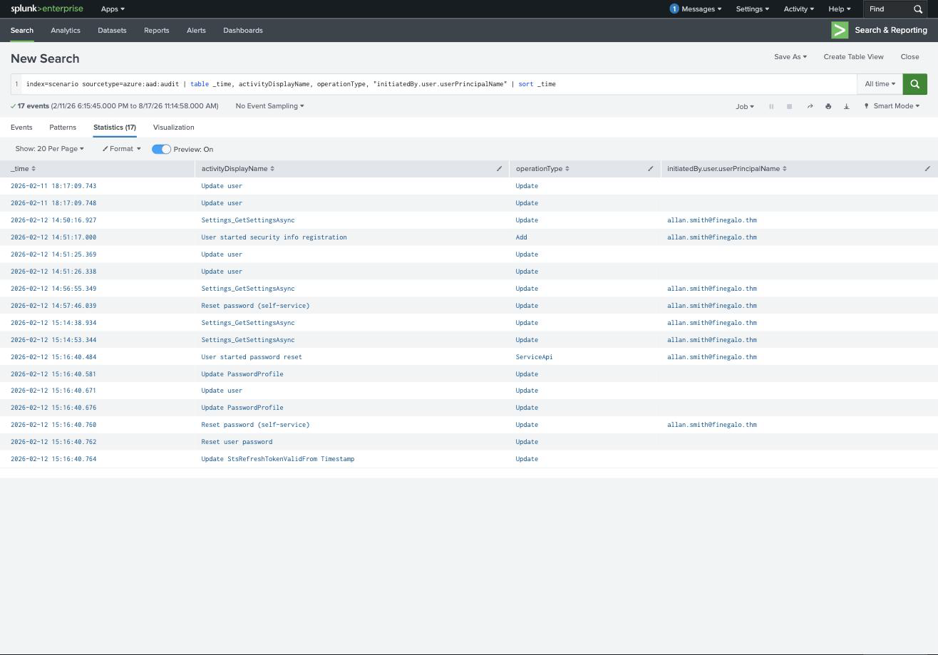 Splunk showing the Entra audit timeline: security info registration, Update user, then self-service password reset