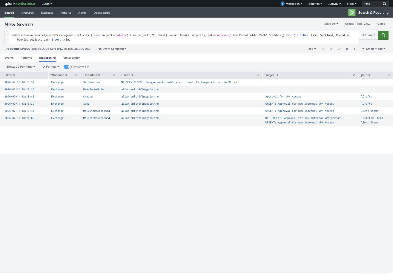 Splunk showing the M365 audit timeline: New-InboxRule, Create, Send, and two MailItemsAccessed events