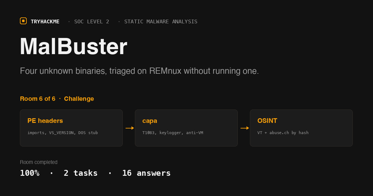 TryHackMe MalBuster: Four Binaries, No Hand-Holding