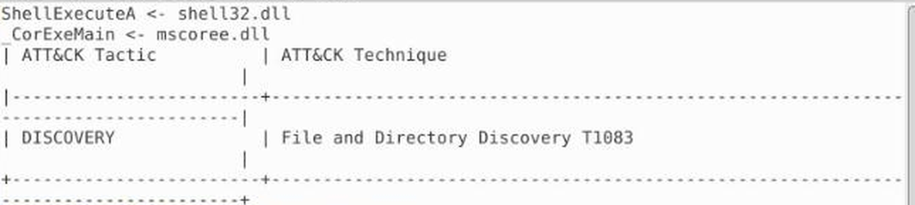 Terminal showing ShellExecuteA resolving from shell32.dll, _CorExeMain resolving from mscoree.dll, and capa reporting the DISCOVERY tactic mapping to File and Directory Discovery T1083