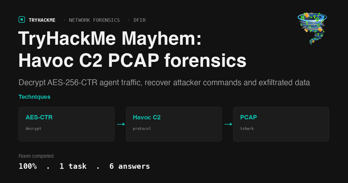 TryHackMe Mayhem: Havoc C2 PCAP forensics with AES-256-CTR decryption