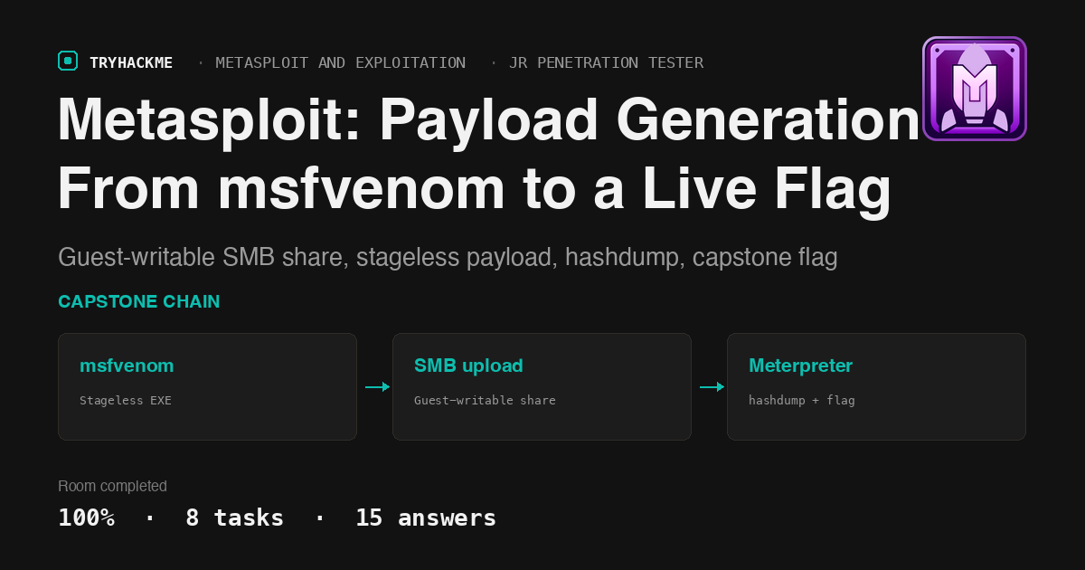 TryHackMe Metasploit Payload Generation: SMB Share to Meterpreter