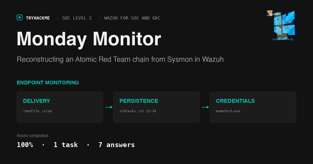 TryHackMe Monday Monitor: Reading Sysmon in Wazuh
