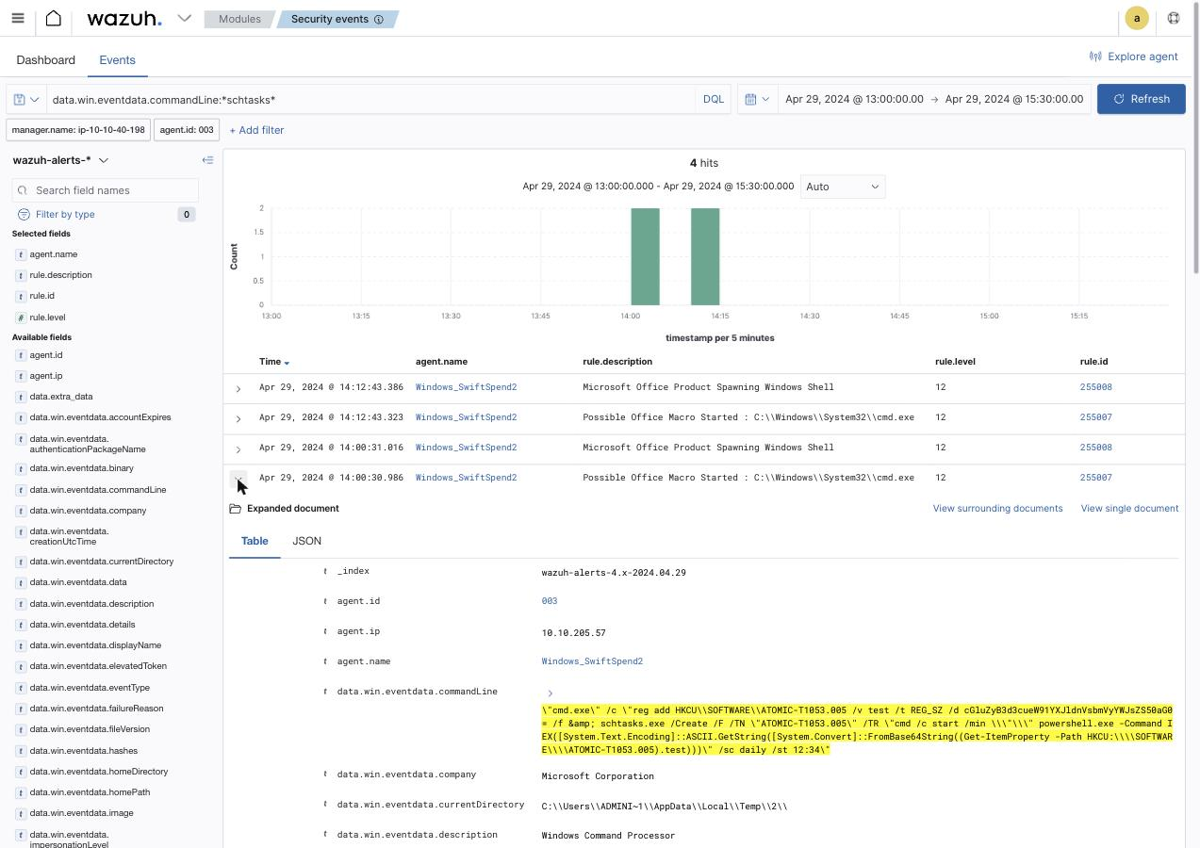 Wazuh expanded document showing the cmd.exe command line that writes a base64 blob to HKCU SOFTWARE ATOMIC-T1053.005 and creates a scheduled task running daily at 12:34