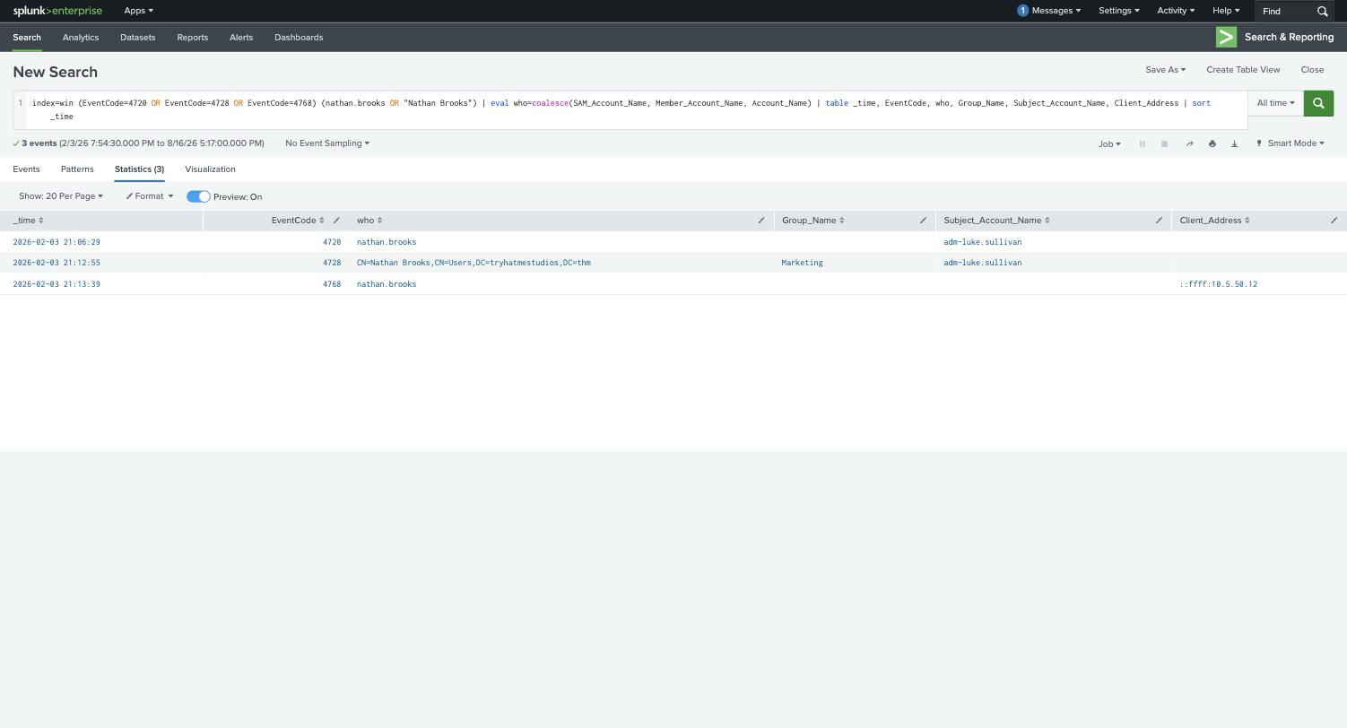 Splunk table correlating 4720 account creation, 4728 group addition, and 4768 first TGT for nathan.brooks
