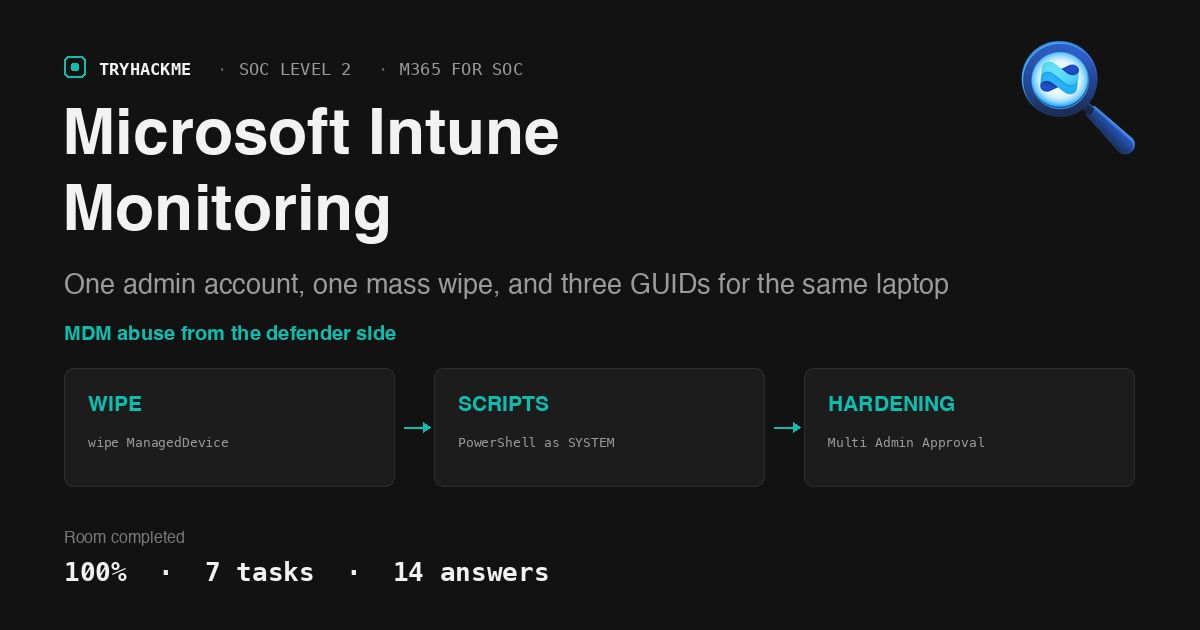TryHackMe Microsoft Intune Monitoring Walkthrough