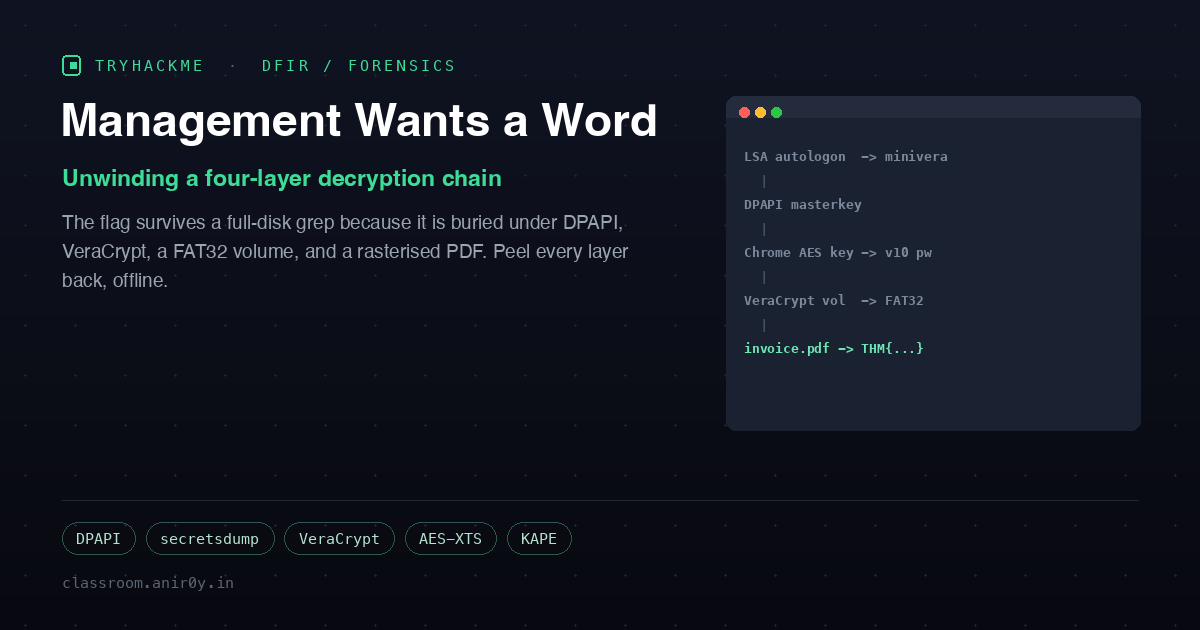 TryHackMe Management Wants a Word: A Four-Layer DFIR Decryption Chain
