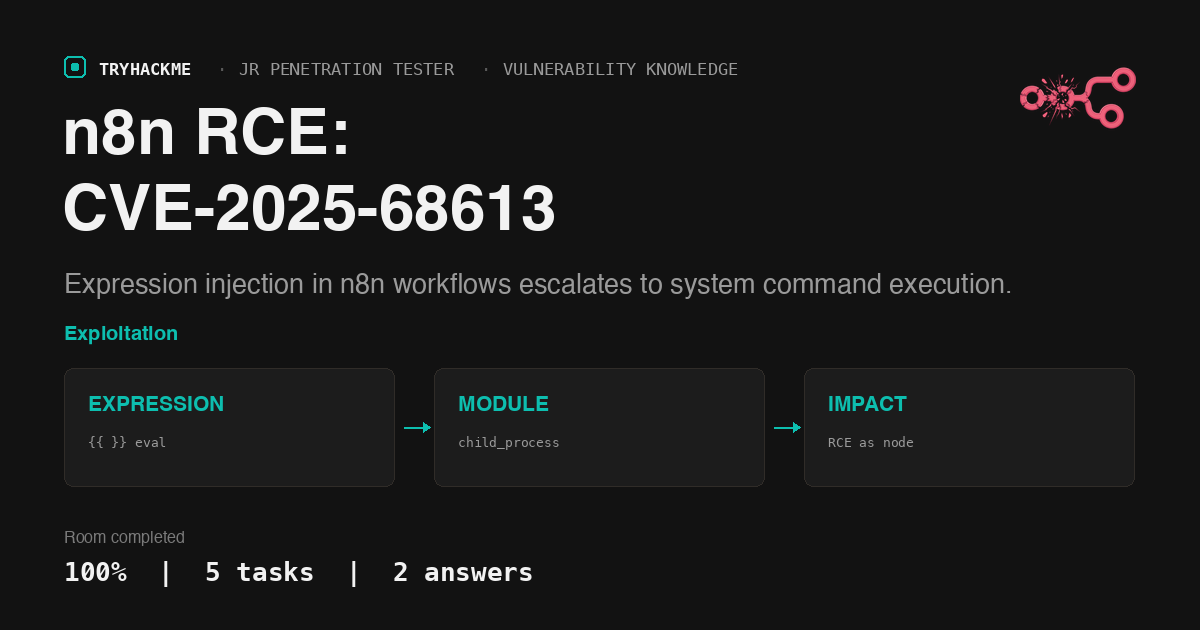 TryHackMe n8n CVE-2025-68613: Expression Injection to RCE