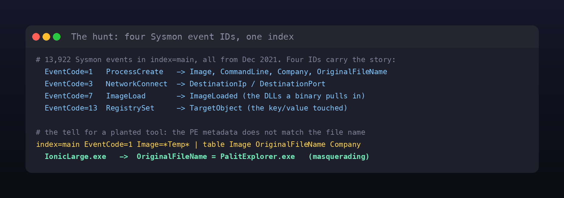 Terminal card explaining the four Sysmon event IDs used in the hunt and the masquerading tell