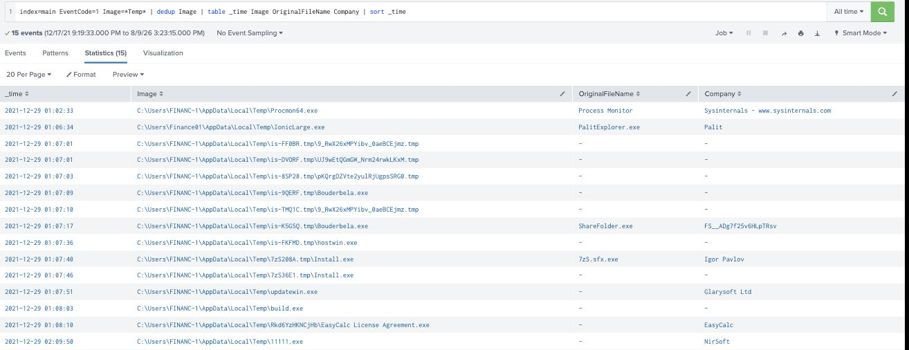 Splunk results listing every binary run from the Temp folder, with IonicLarge.exe carrying the original filename PalitExplorer.exe
