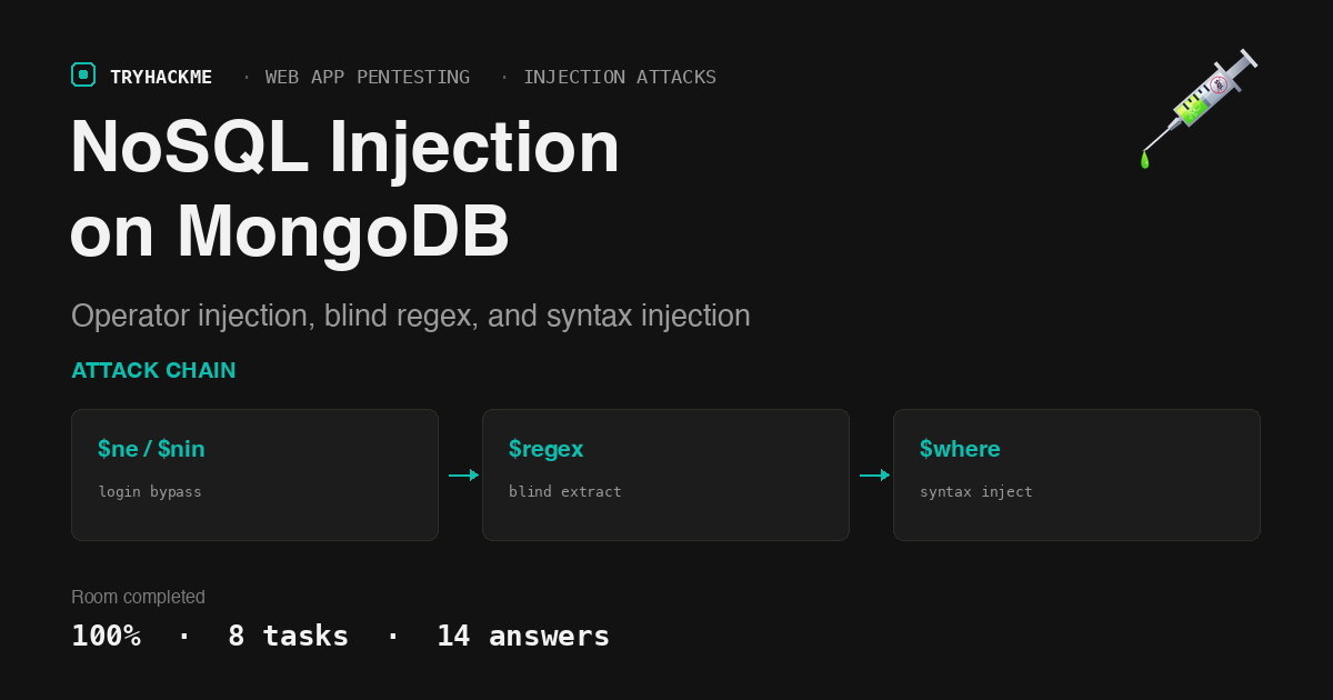 TryHackMe NoSQL Injection: MongoDB Operator and Syntax