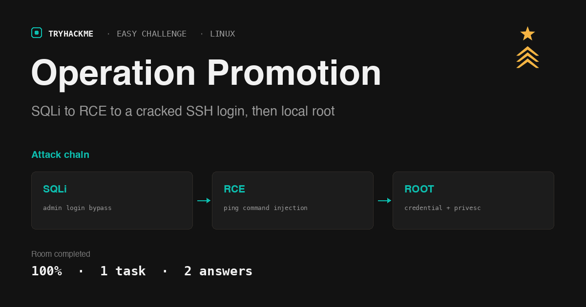 TryHackMe Operation Promotion: SQLi, Command Injection, sudo find