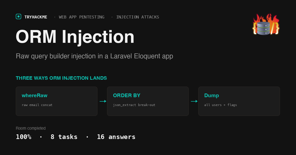 TryHackMe ORM Injection: whereRaw and ORDER BY Injection