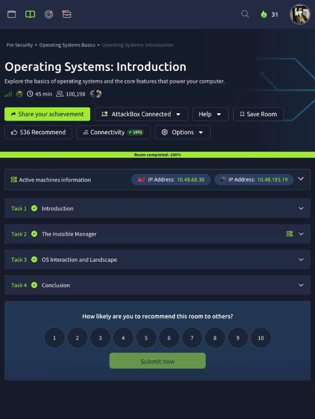 The Operating Systems Introduction room on TryHackMe at 100 percent, showing the four tasks Introduction, The Invisible Manager, OS Interaction and Landscape, and Conclusion