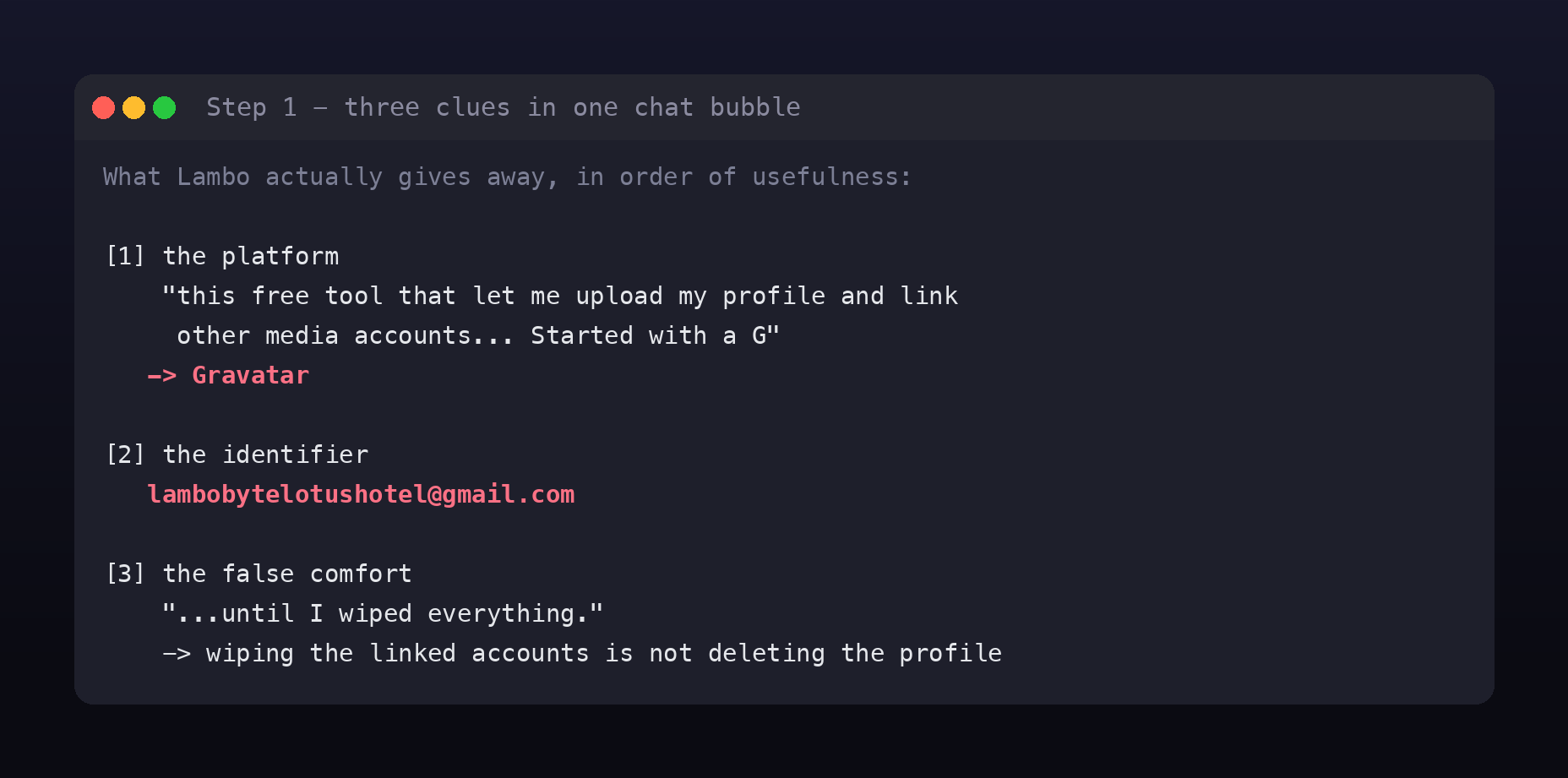 Analysis panel listing the three clues: the platform hint about a free tool starting with G resolving to Gravatar, the email address lambobytelotushotel at gmail dot com, and the false comfort of having wiped everything