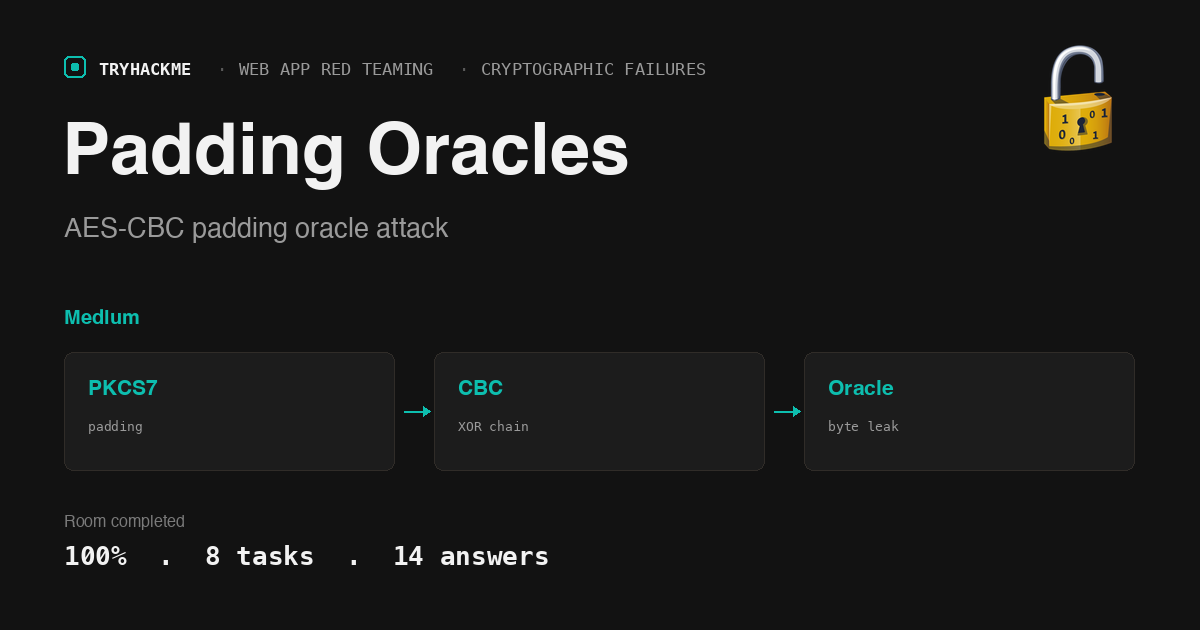TryHackMe Padding Oracles: AES-CBC byte-by-byte decryption